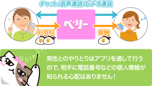 jƂ肷C[W摜