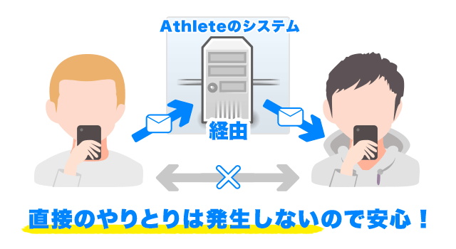AthleteVXe摜